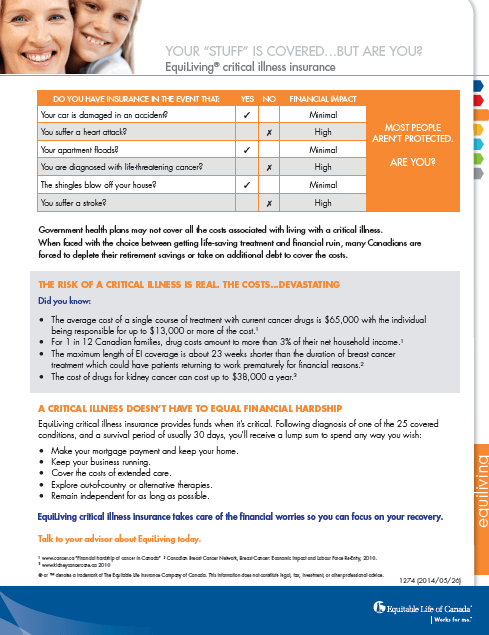Equitable CI info